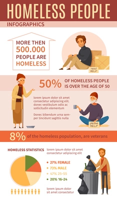 Homeless people cartoon infographics with homeless statistics percentage and charts about strength vector illustration