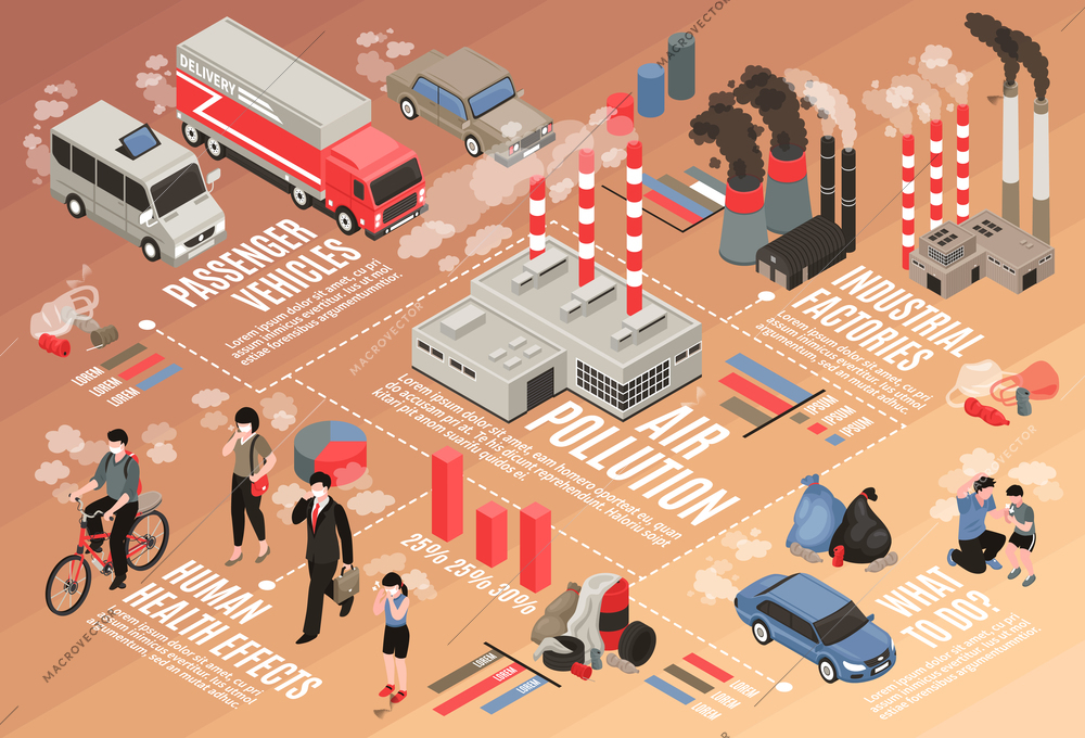 Air pollution in city isometric flowchart with health effects symbols vector illustration