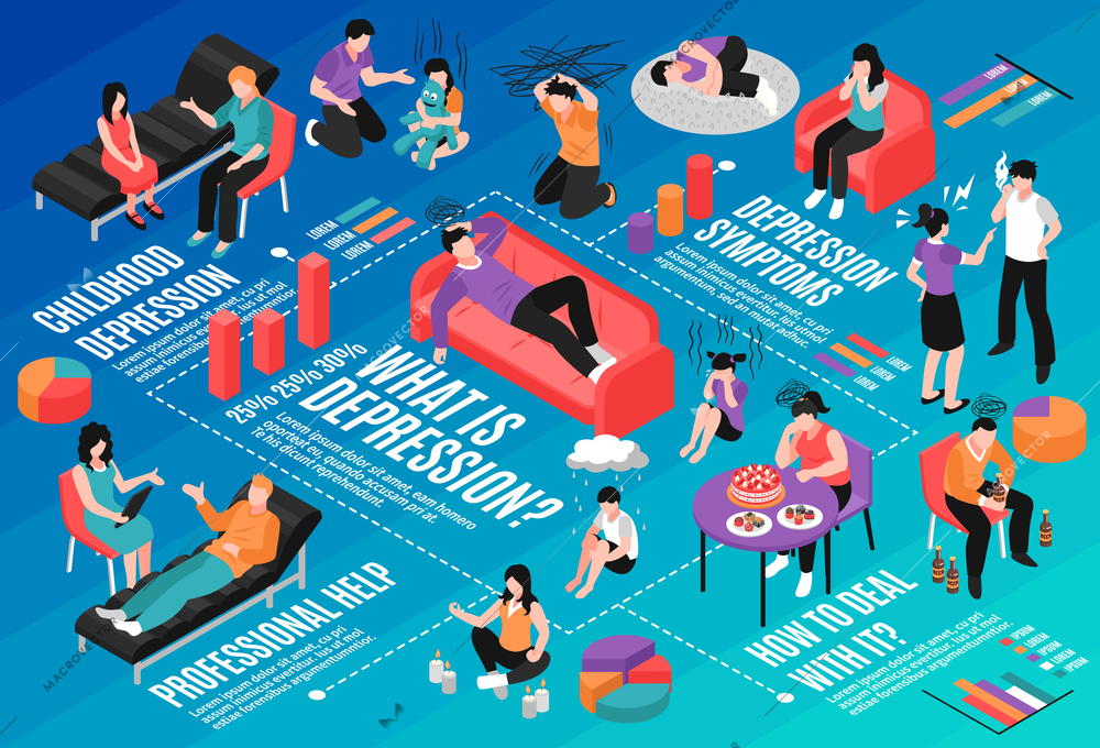 Depression isometric flowchart with depression symptoms and help symbols vector illustration