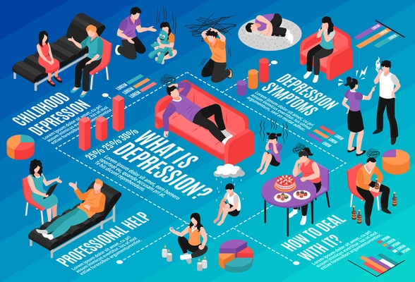 Depression isometric flowchart with depression symptoms and help symbols vector illustration