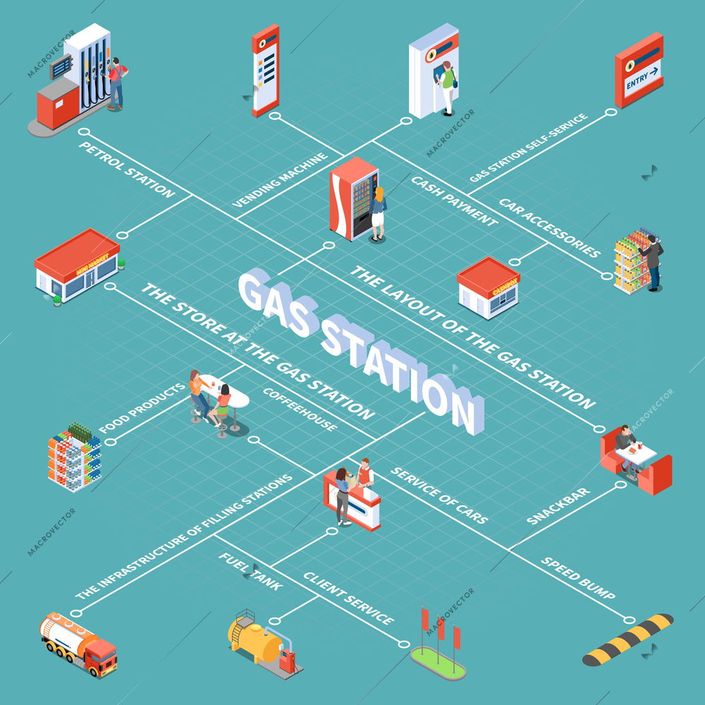 Gas station objects and various services for clients isometric flowchart on turquoise background vector illustration