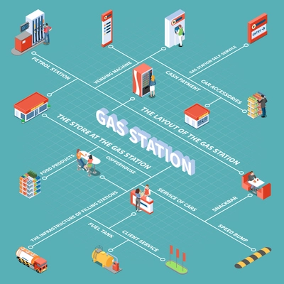 Gas station objects and various services for clients isometric flowchart on turquoise background vector illustration