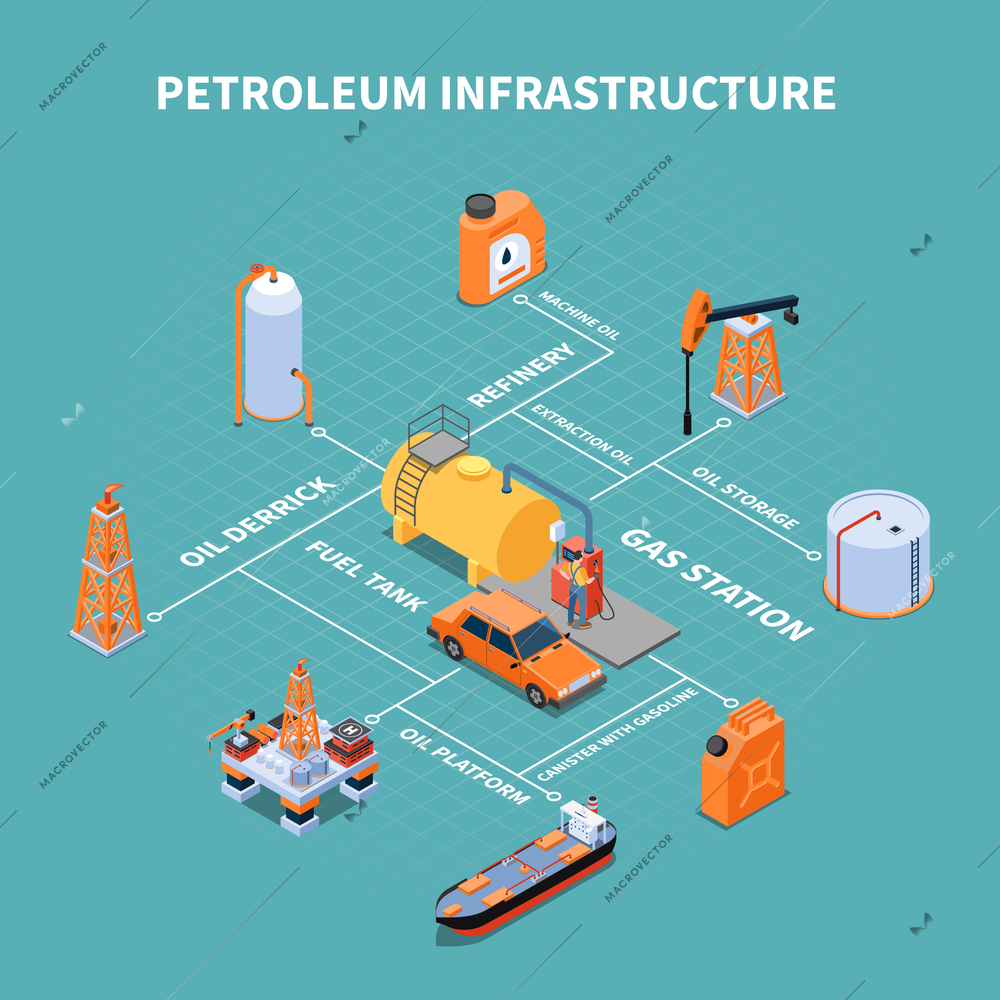 Gas station with petroleum infrastructure facilities isometric flowchart on turquoise background vector illustration