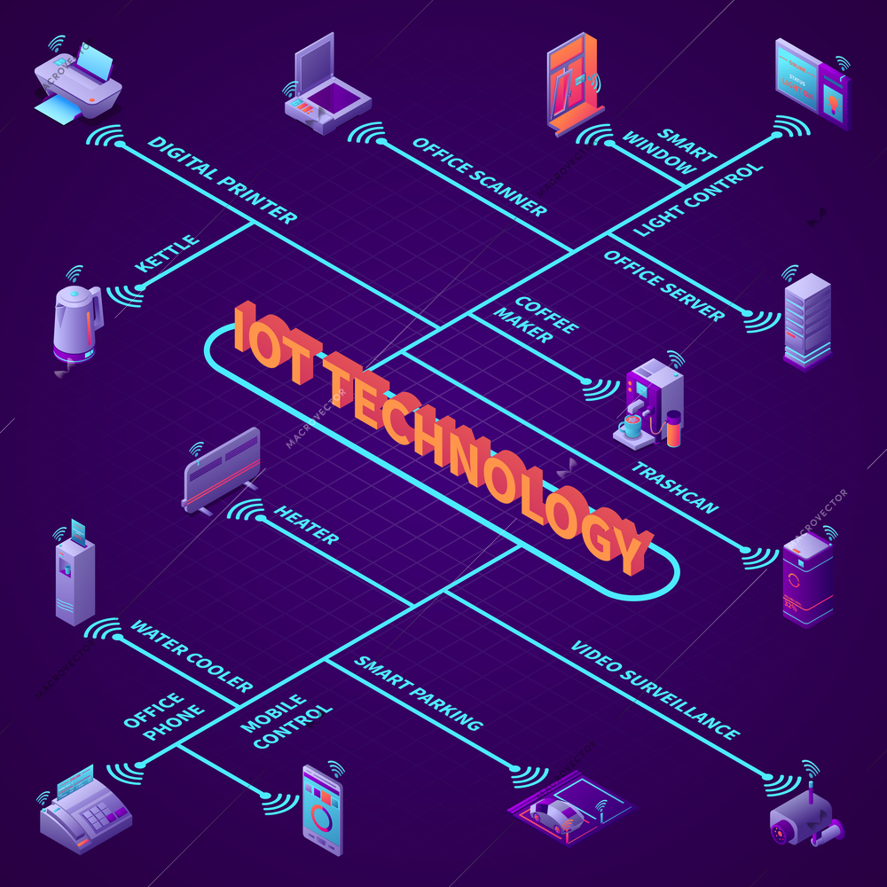 Office equipment with iot technology isometric flowchart on dark background vector illustration