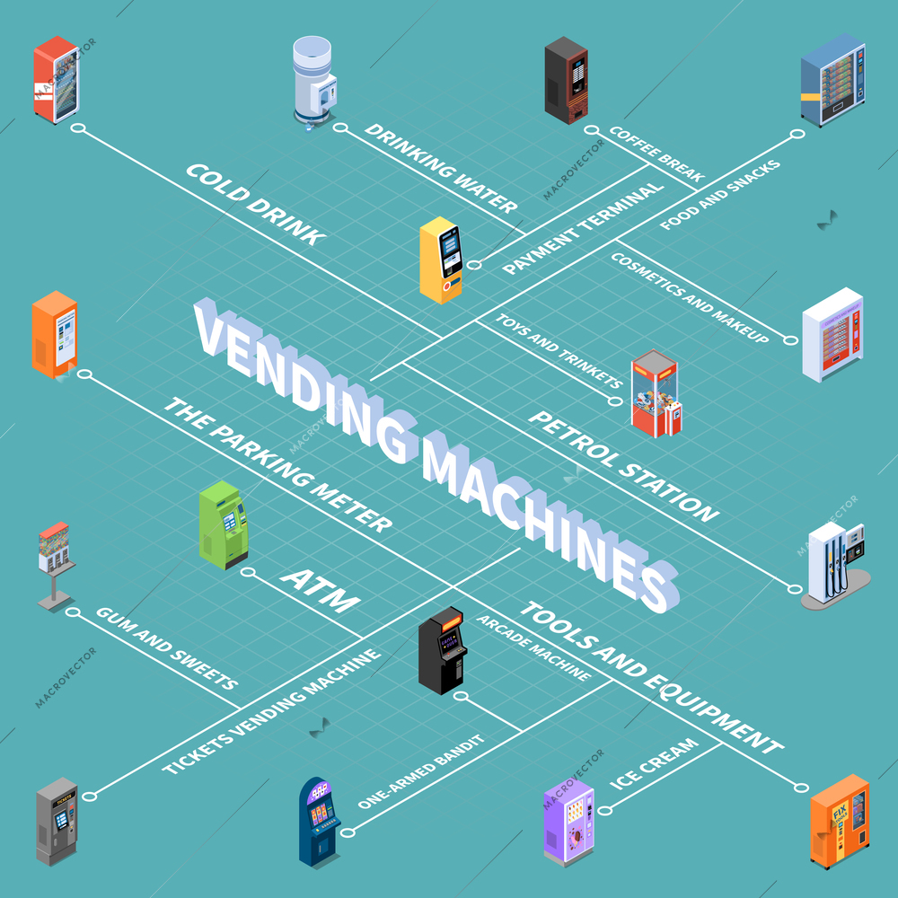 Vending machines with goods and services isometric flowchart on turquoise background vector illustration