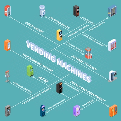 Vending machines with goods and services isometric flowchart on turquoise background vector illustration