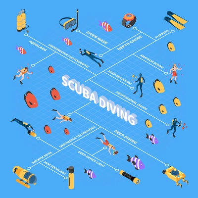 Human characters during scuba diving underwater vehicles and equipment isometric flowchart on blue background vector illustration