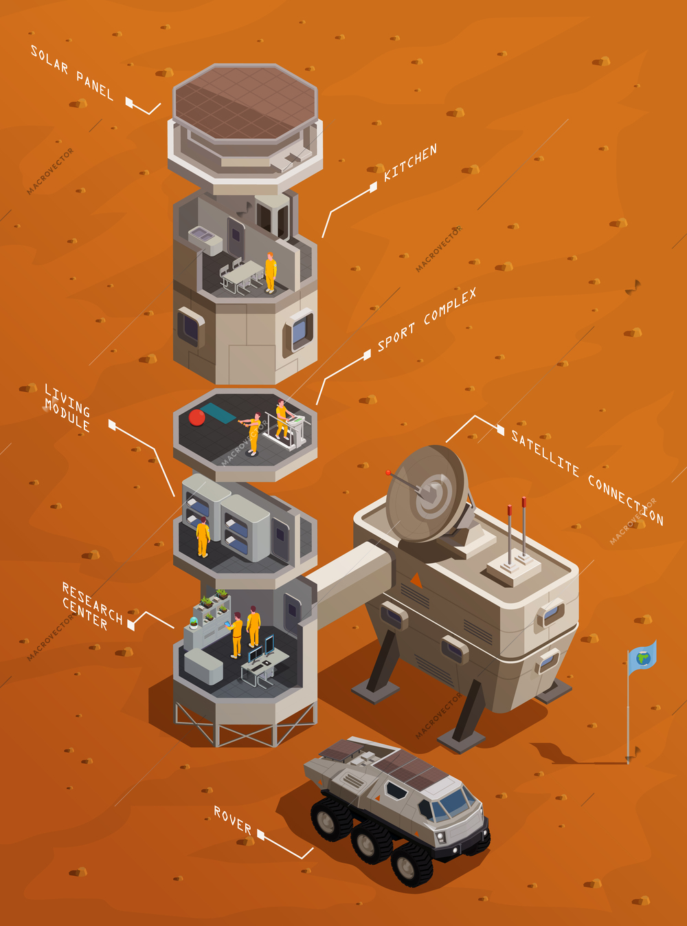 Mars colonization isometric composition with Infrastructure of communication base including residential compartments research center and satellite connection vector illustration