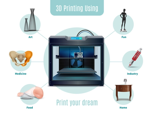 Various spheres of using 3d printing realistic composition on white background vector illustration