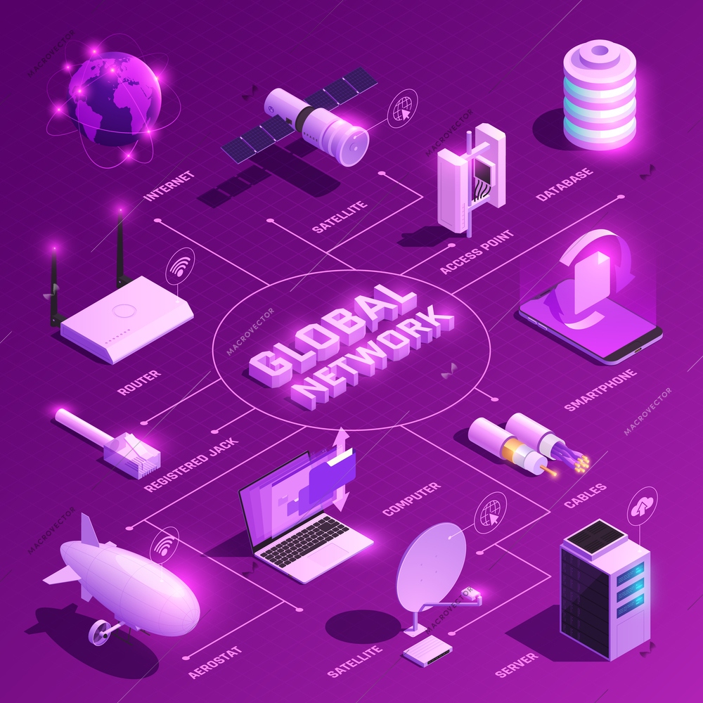 Global network isometric flowchart with glowing icons of equipment for internet communications on purple background vector illustration