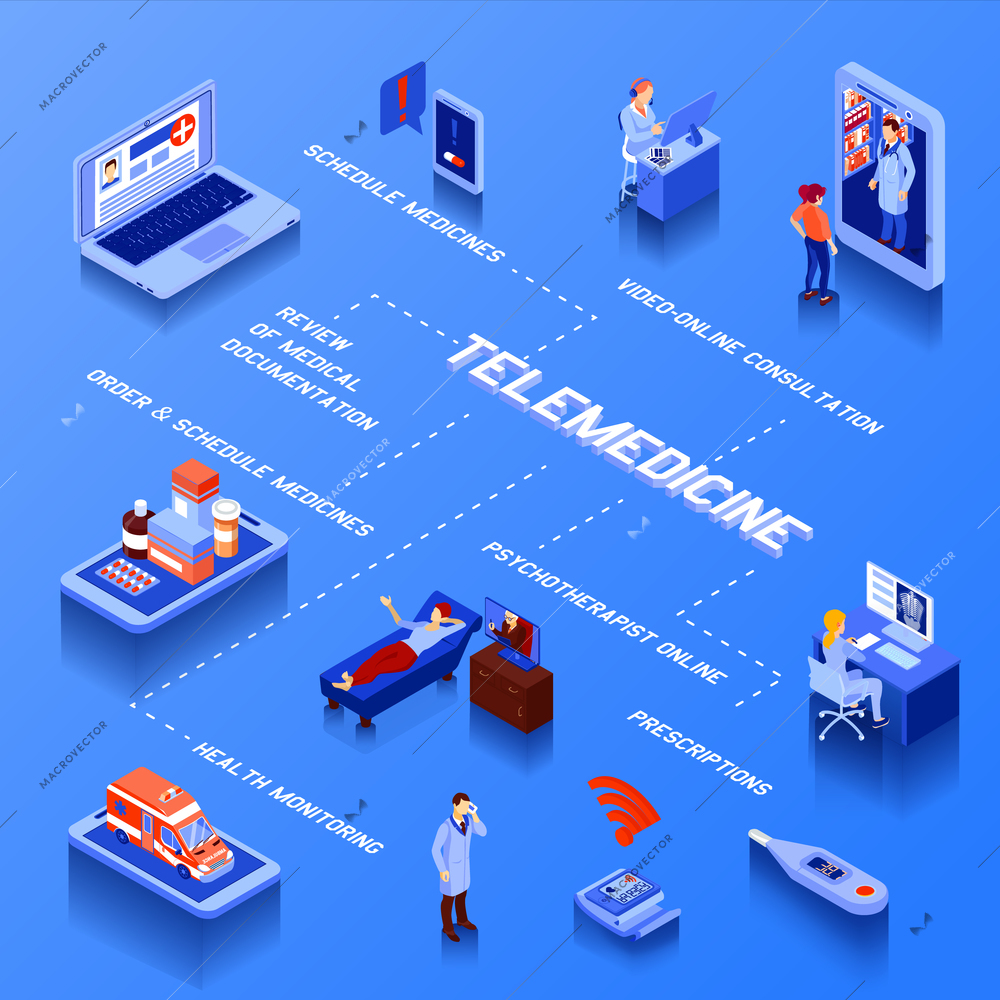 Telemedicine isometric flowchart with online consultation medication schedule and health monitoring on blue background vector illustration