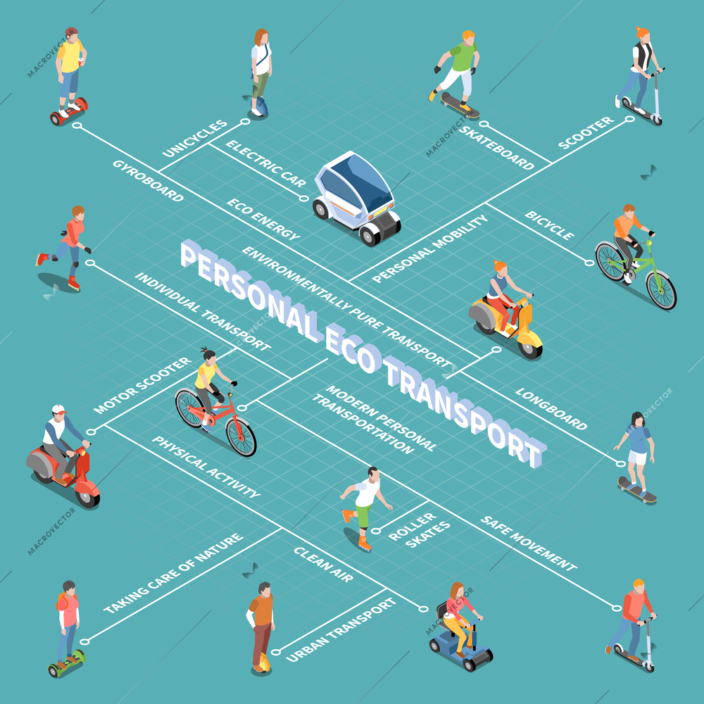 Personal eco transportation flowchart with personal mobility symbols isometric vector illustration