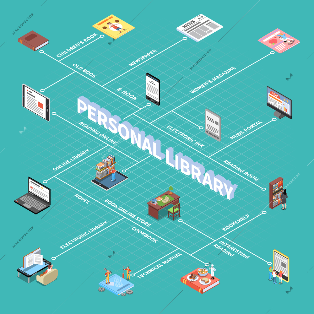 Reading and library flowchart with personal library symbols isometric vector illustration