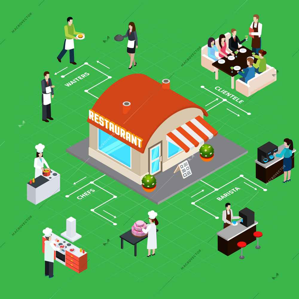Restaurant building with staff and clientele interior elements isometric flowchart on green background vector illustration