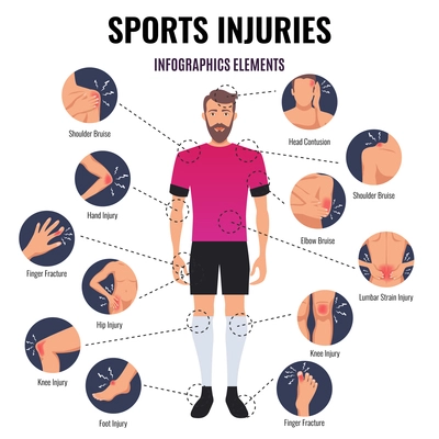 Common sport injuries flat round infographic elements chart with head contusion shoulder bruise finger fracture vector illustration