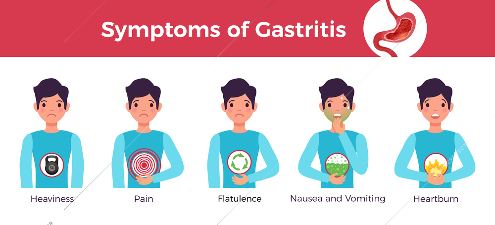 Main gastritis symptoms flat horizontal infographic banner with stomach heaviness pain flatulence nausea vomiting heartburn vector illustration