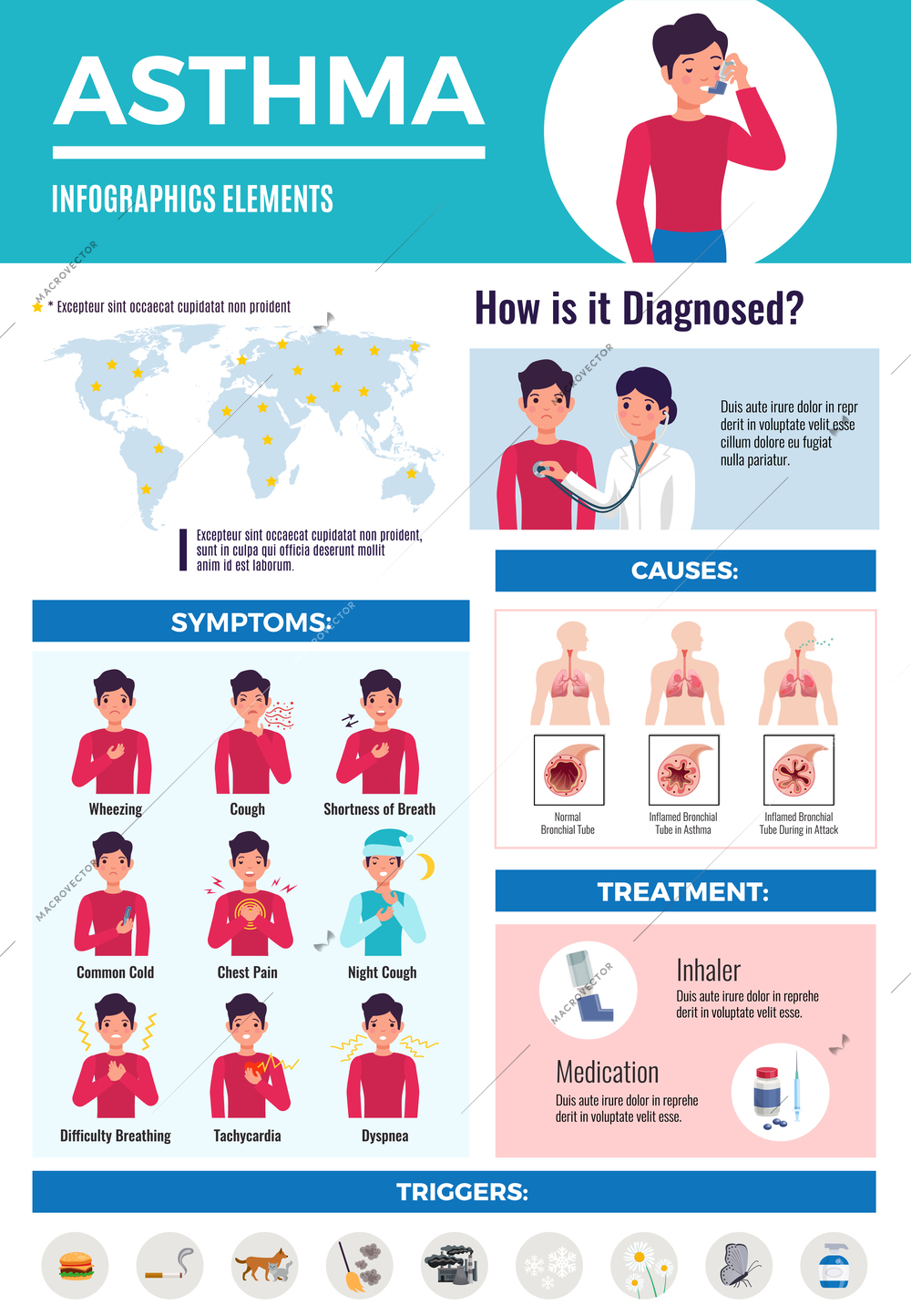 Asthma diagnostic complications treatment medical infographic poster with patient symptoms images map and data flat vector illustration