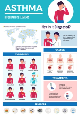 Asthma diagnostic complications treatment medical infographic poster with patient symptoms images map and data flat vector illustration