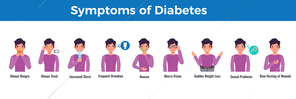 Diabetes complications treatment medical icons set with explicit patient symptoms vector illustration