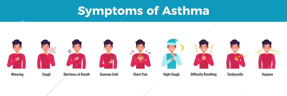 Asthma symptoms vector illustration