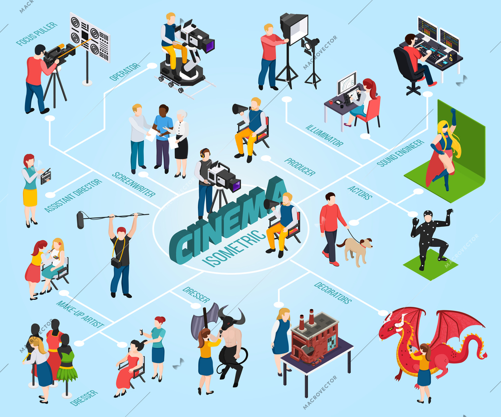 Professions of people in cinema isometric flowchart on blue background vector illustration