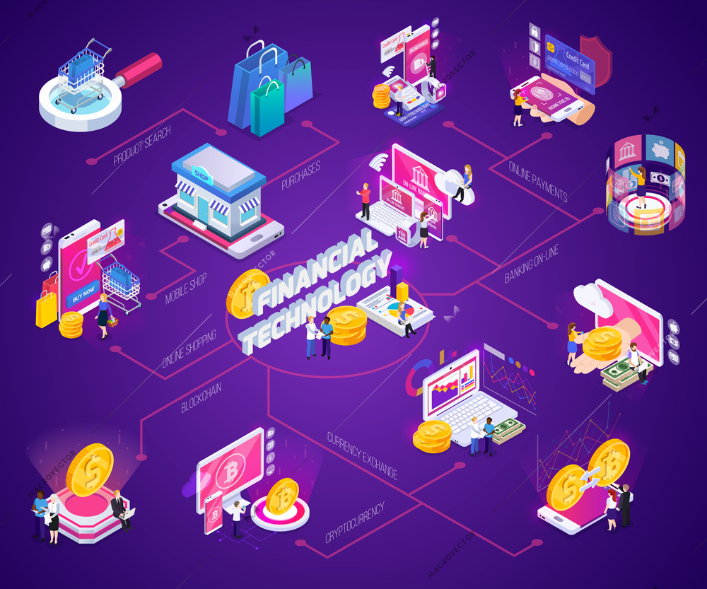 Financial technology online banking internet shopping crypto currency isometric flowchart with glow on purple background vector illustration