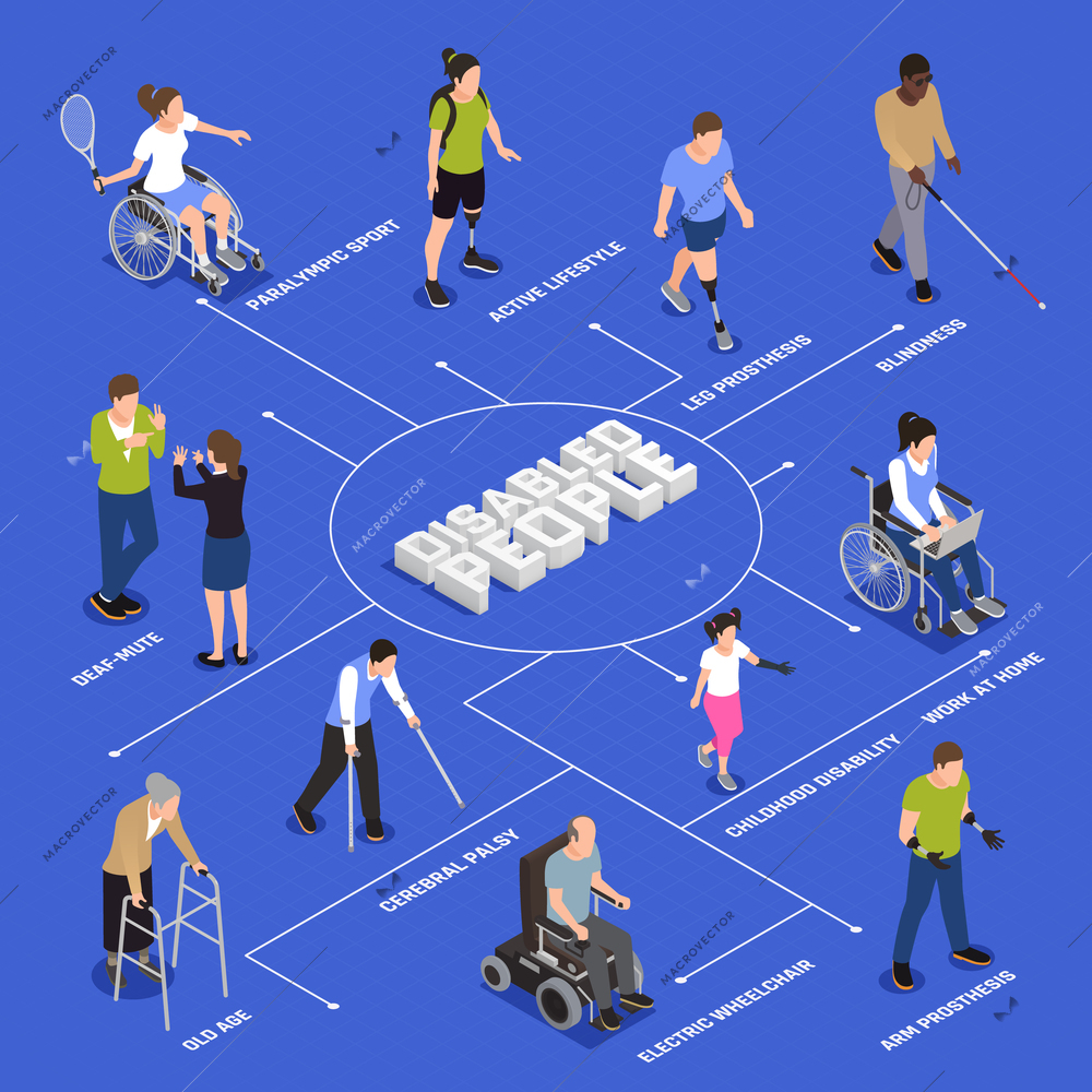 Disabled injured people active life style isometric flowchart with paralympic tennis player leg amputee walking vector illustration