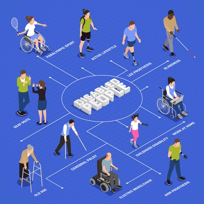 Disabled injured people active life style isometric flowchart with paralympic tennis player leg amputee walking vector illustration