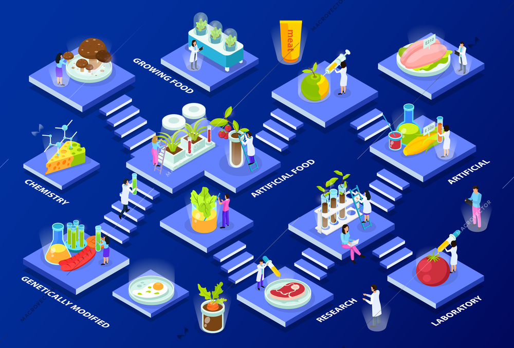 Scientists with lab equipment and artificial food products isometric multi storey composition on blue background vector illustration