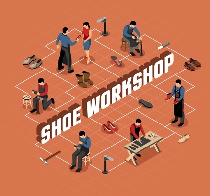 Shoe maker with professional tools at work shop isometric flowchart on terracotta background vector illustration