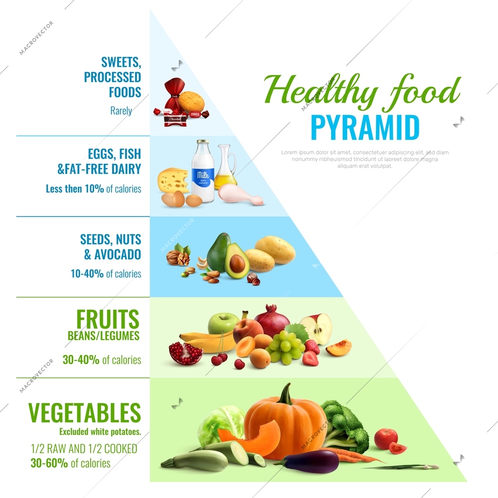 Healthy eating pyramid realistic infographic visual guide poster of type and proportions daily food nutrition vector illustration