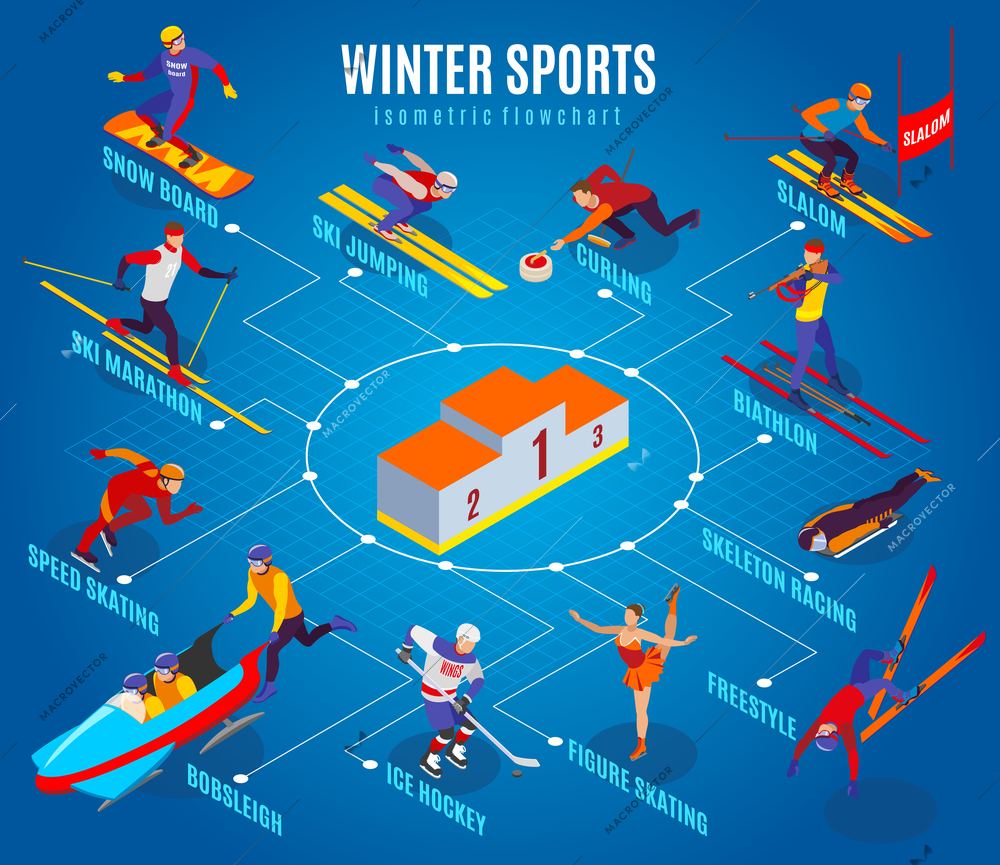 Winter sports flowchart with curling freestyle slalom figure skating ice hockey ski marathon biathlon skeleton racing snowboarding isometric elements vector illustration