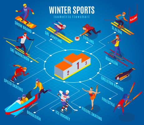 Winter sports flowchart with curling freestyle slalom figure skating ice hockey ski marathon biathlon skeleton racing snowboarding isometric elements vector illustration