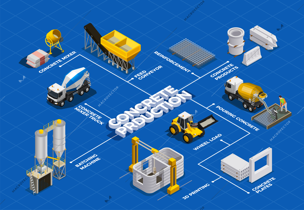 Concrete production isometric flowchart with isolated images of cement mixing facilities and transport units with text vector illustration