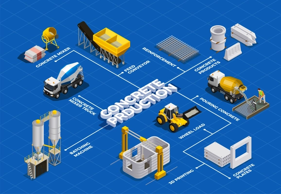 Concrete production isometric flowchart with isolated images of cement mixing facilities and transport units with text vector illustration