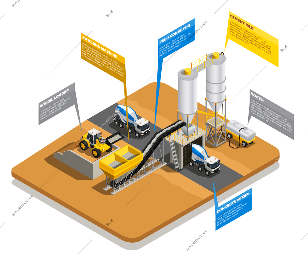 Concrete production isometric composition with view of plant site and thought bubbles with editable text captions vector illustration