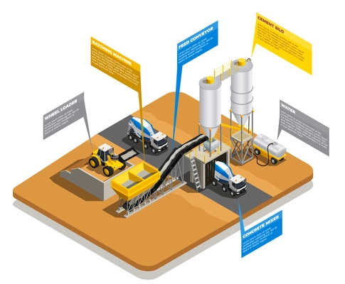 Concrete production isometric composition with view of plant site and thought bubbles with editable text captions vector illustration