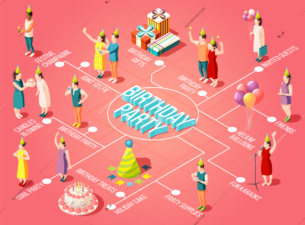 Birthday party flowchart with candles blowing helium balloons party supplies gifts holiday cake and treats isometric elements vector illustration