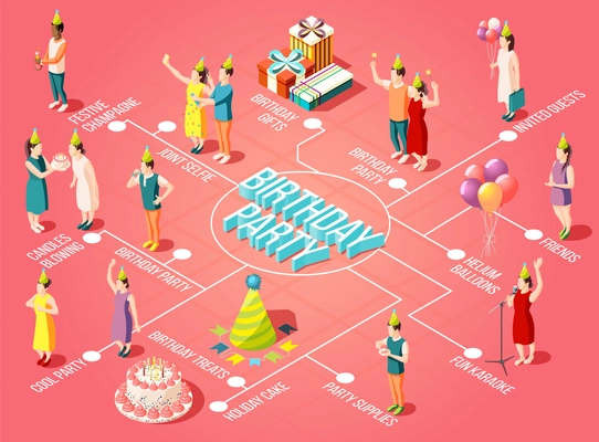 Birthday party flowchart with candles blowing helium balloons party supplies gifts holiday cake and treats isometric elements vector illustration