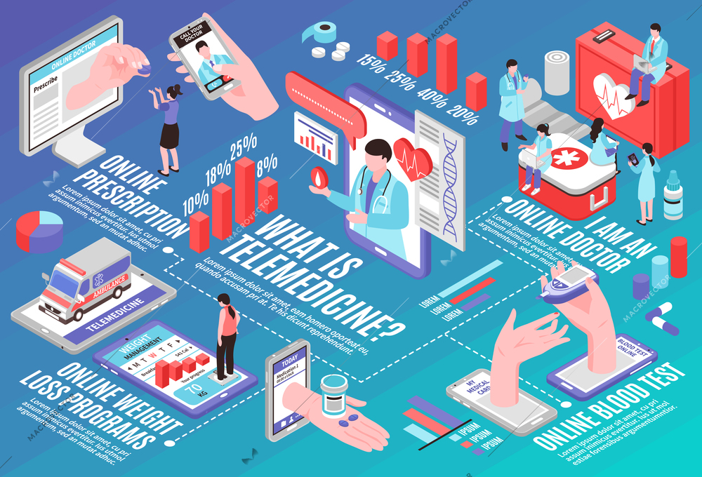 Online medicine isometric flowchart with different medical services elements 3d vector illustration