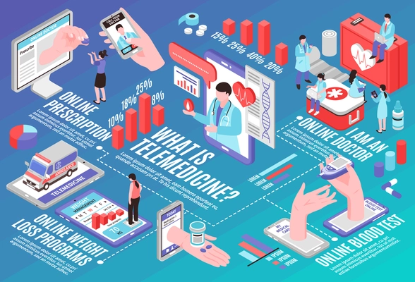 Online medicine isometric flowchart with different medical services elements 3d vector illustration