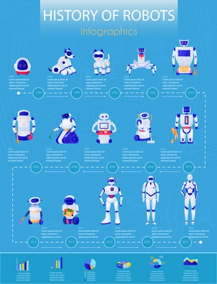 History of robots from electronic pets to droids infographics on blue background vector illustration