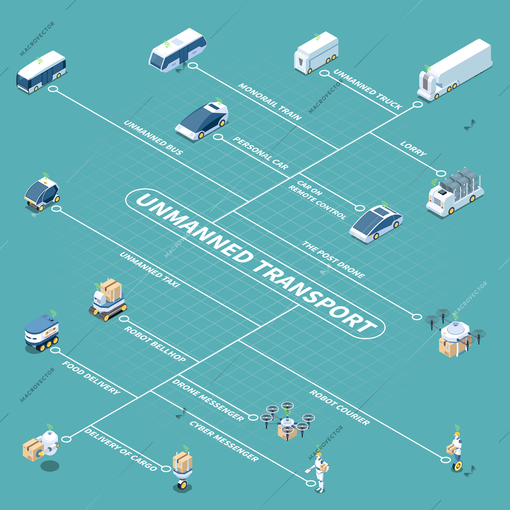 Autonomous car driverless vehicle robotic transport isometric flowchart with isolated icons of unmanned cars and text vector illustration