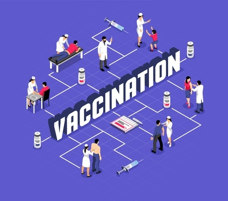 Human characters during vaccination and syringes with medical products isometric flowchart vector illustration