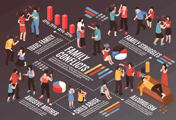 Family conflicts isometric flowchart with child abuse symbols  vector illustration