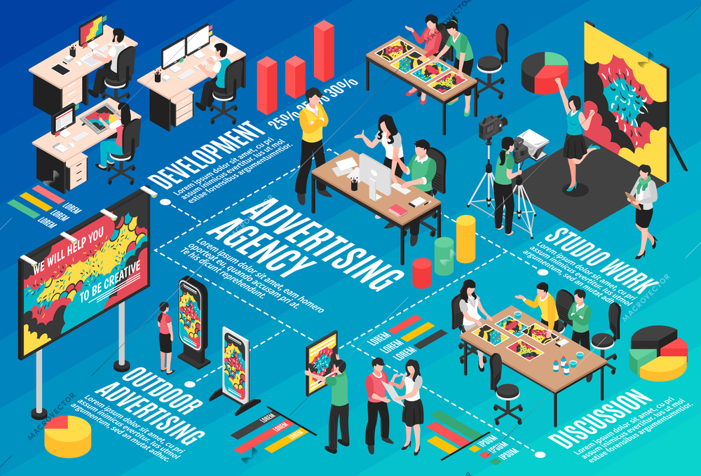 Advertising agency isometric flowchart with studio work symbols vector illustration