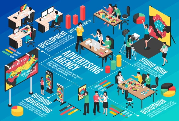 Advertising agency isometric flowchart with studio work symbols vector illustration