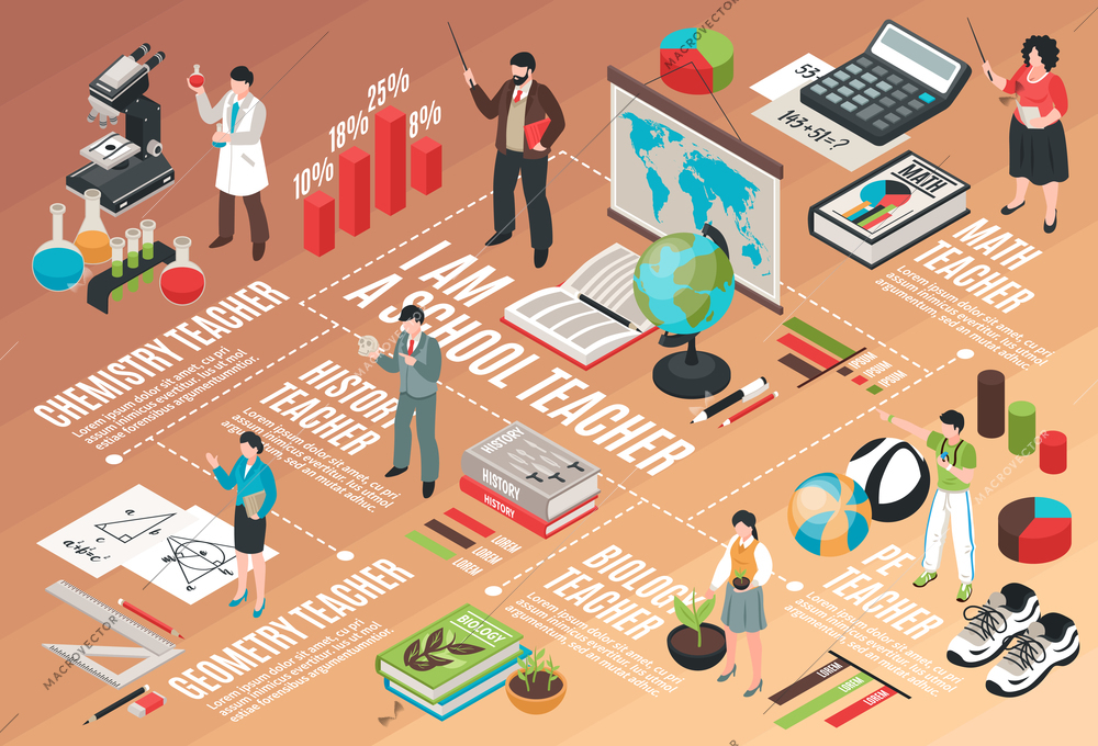 Teachers and school flowchart with teacher profession symbols isometric vector illustration