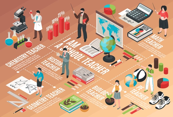 Teachers and school flowchart with teacher profession symbols isometric vector illustration