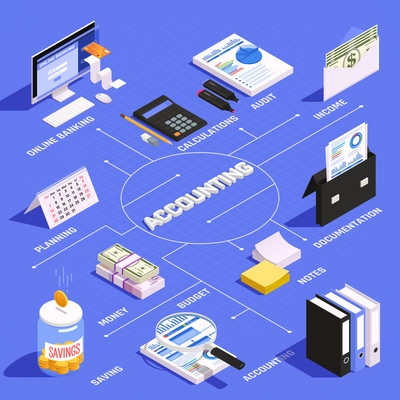 Accounting isometric flowchart with income calculation budget planning and audit on blue background vector illustration